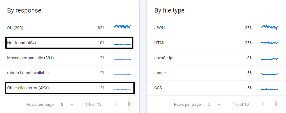 Crawl Requests Breakdown_1